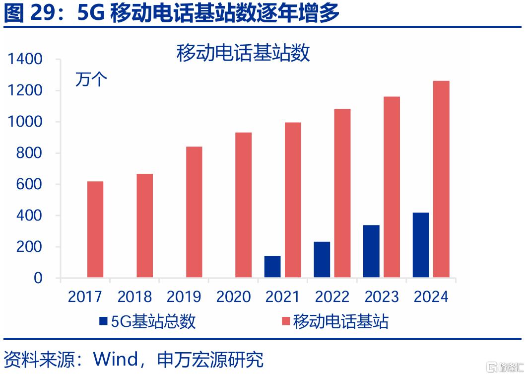 新消费，“新”在哪里？
