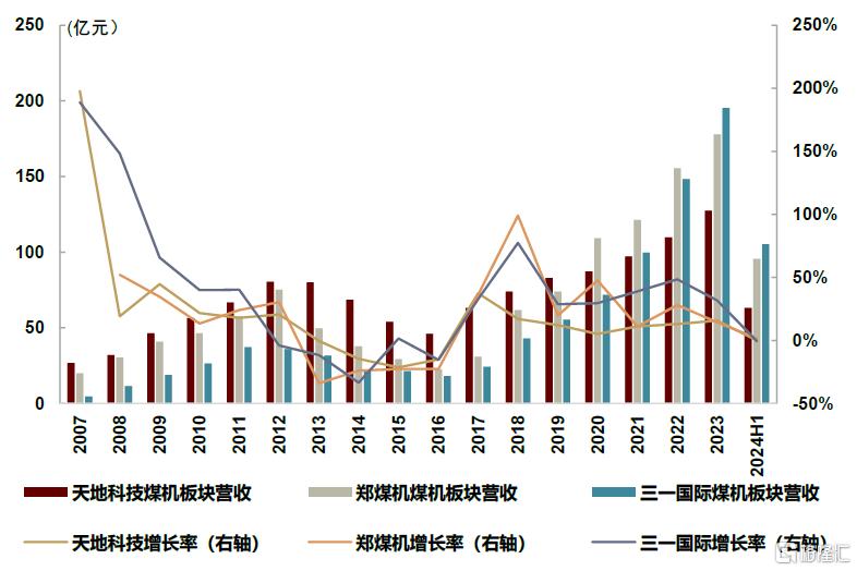 中金：本轮煤机周期有何不同？