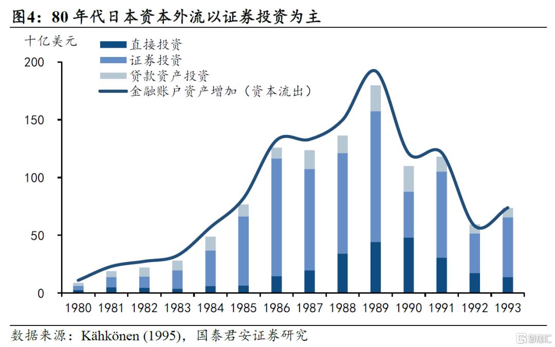 “广场协议”的三个误区