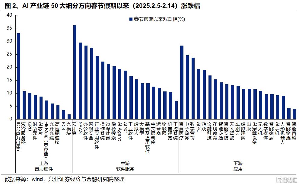 AI成交占比新高：怎么理解？如何应对？