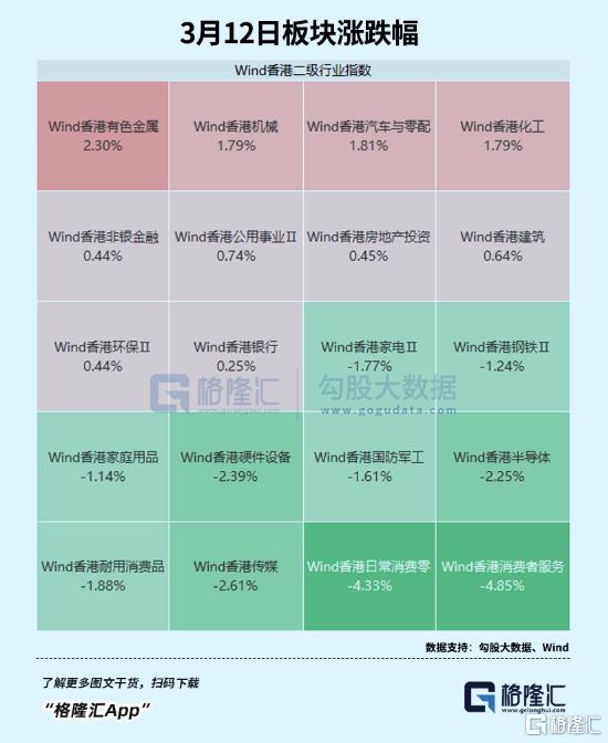还在买！南向资金杀疯了