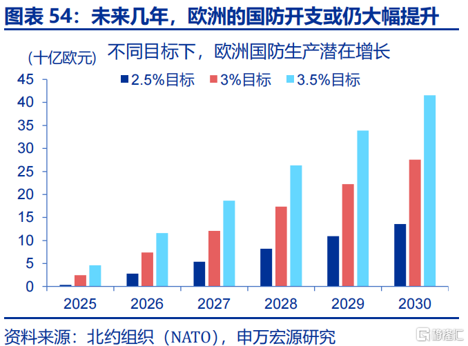 欧洲经济的“困局”与“破局”