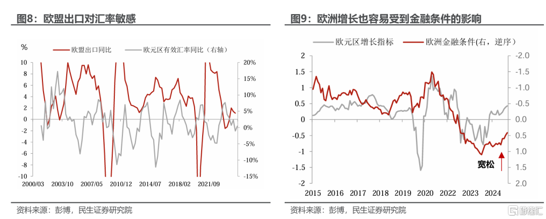 欧洲的“觉醒”对全球配置有何影响？