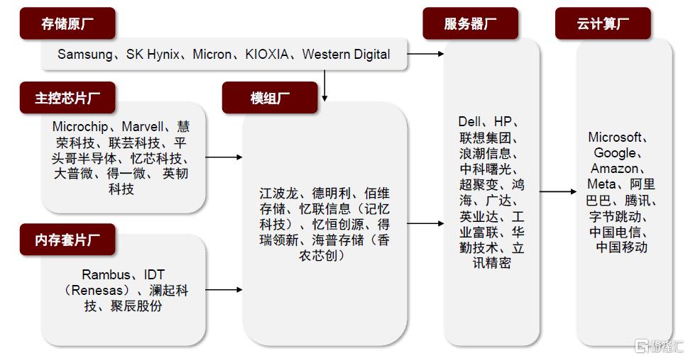 AI进化论：破局与突围，企业级存储新纪元