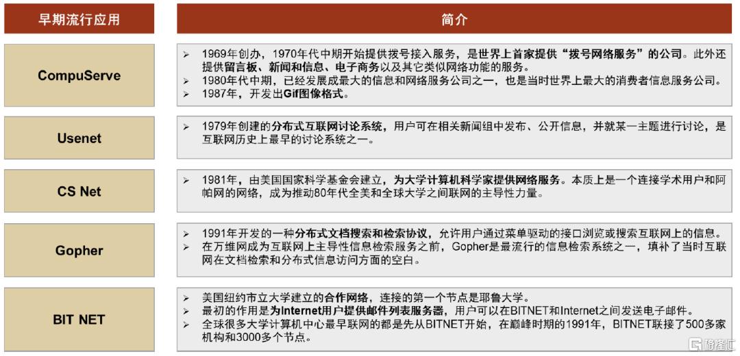 复盘互联网Dot-com浪潮：对AI应用有何启示？
