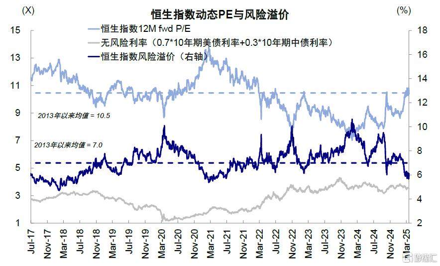 中国资产重估到哪一步了？