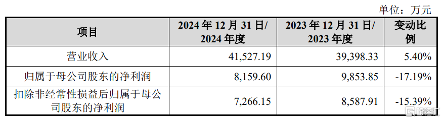 股价涨超198%！胜科纳米科创板上市，被称为“芯片全科医院”