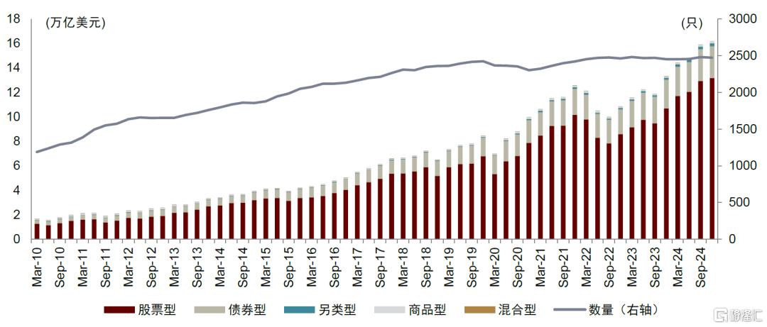 被动投资对主动管理基金行业到底意味着什么？