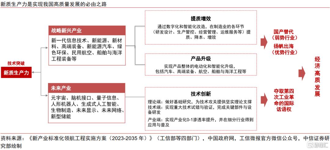 中国资产新叙事，科技制造大重估