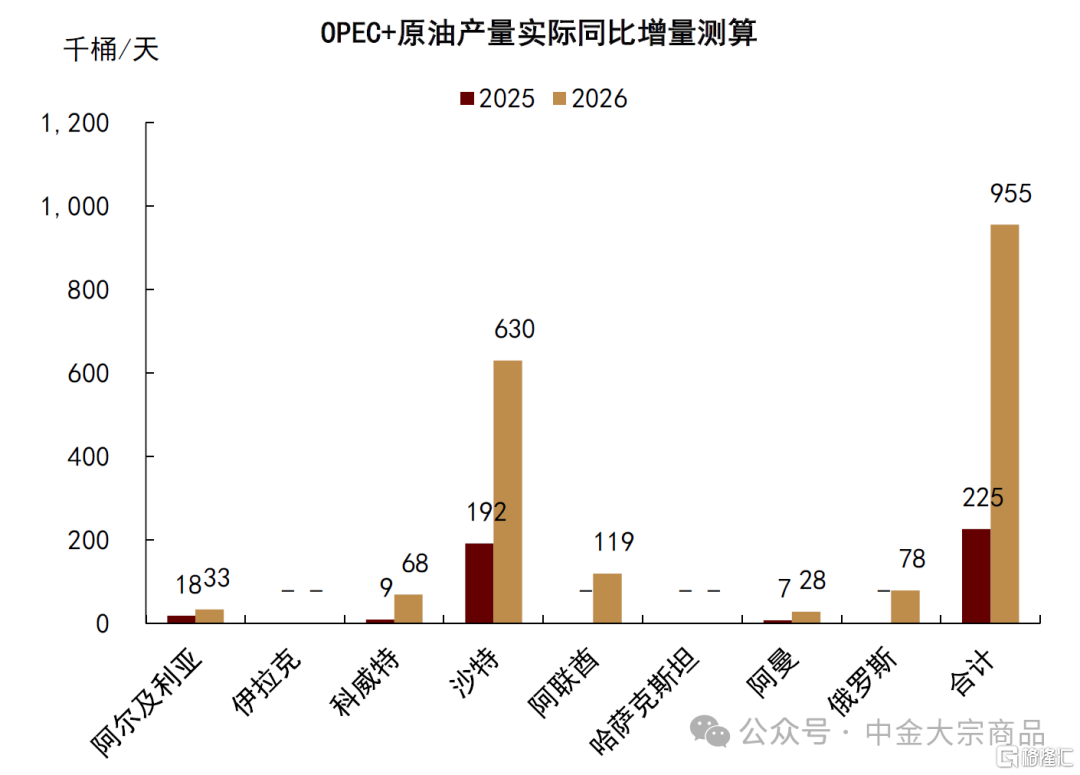 石油：抛售后的底部支撑在哪？