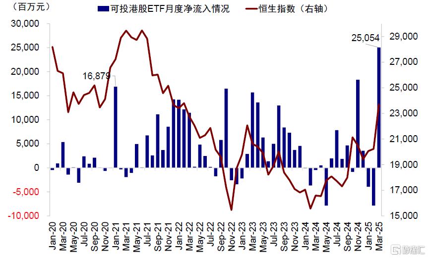 中国资产重估到哪一步了？