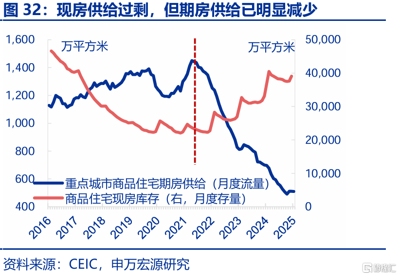 春雨无声：经济“积极”线索