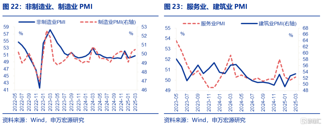 如何理解PMI与EPMI背离？