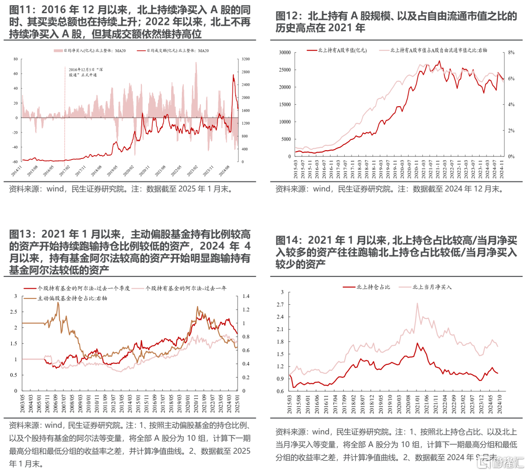 民生策略：当下市场定价特征的思考