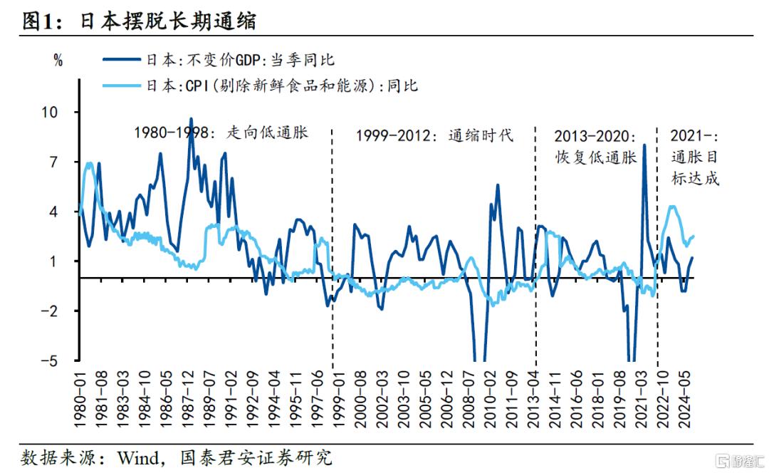 光与影：日本走出通缩的现实与隐忧