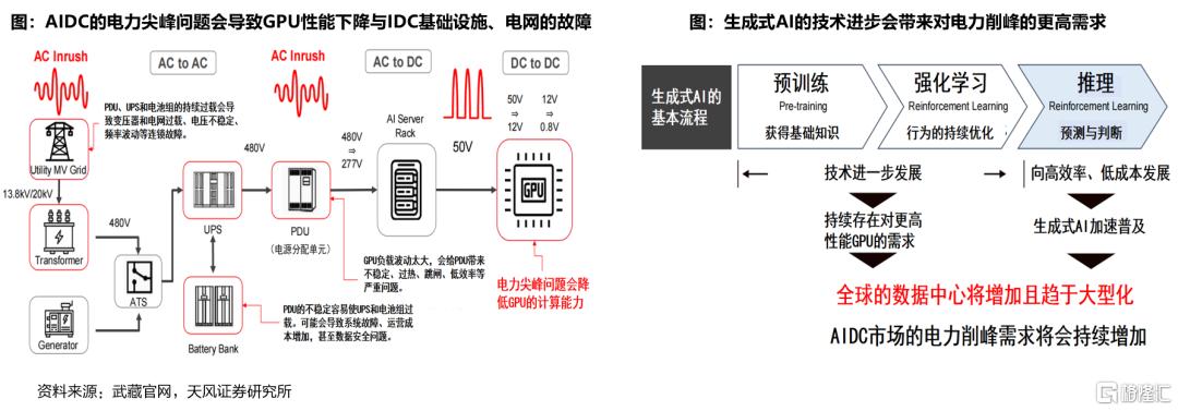 天风电新：超级电容国产替代正当时