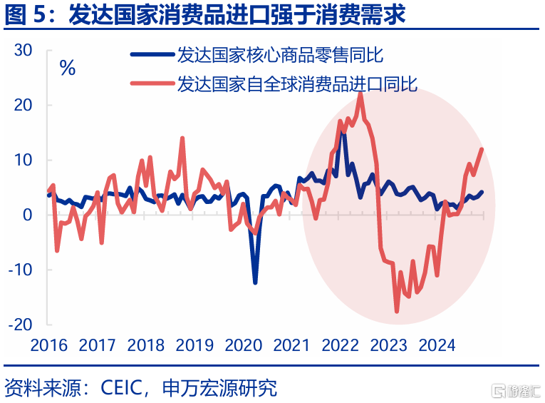 春雨无声：经济“积极”线索