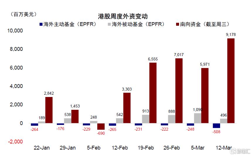 南向流入还有多少空间？