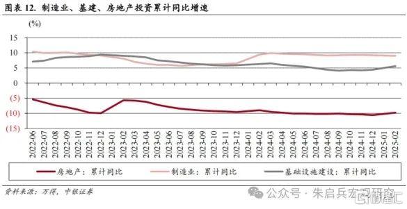 中银宏观：稳增长多管齐下，促消费恰逢其时