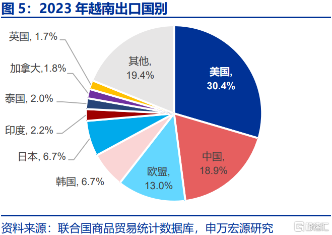 贸易战新变数：被低估的加墨关税