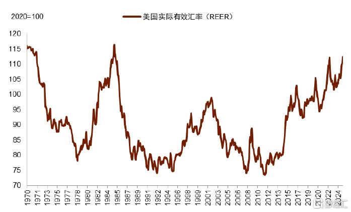 特朗普“大重置”：债务化解、脱虚向实、美元贬值