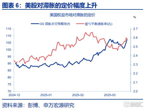 美国通胀“计入”了多少关税？