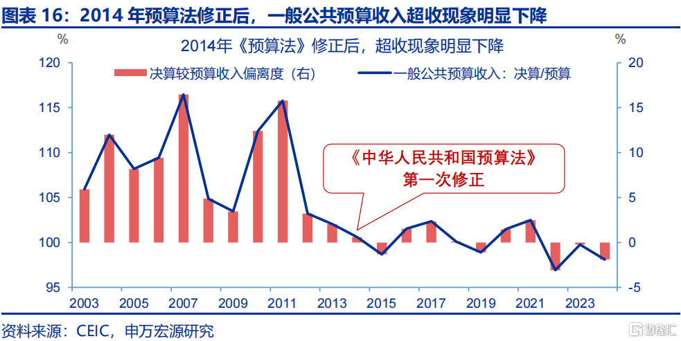 财政新预算如何破解经济循环“堵点”？
