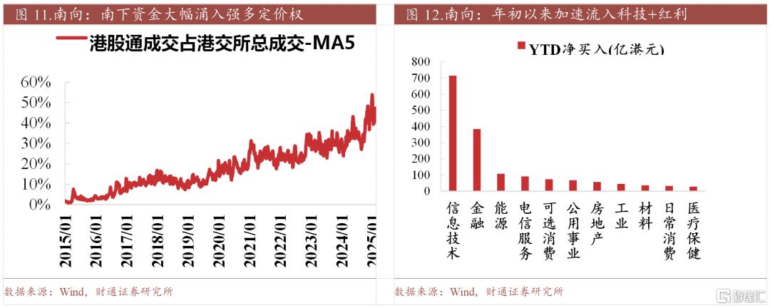 春季行情热度到哪了？