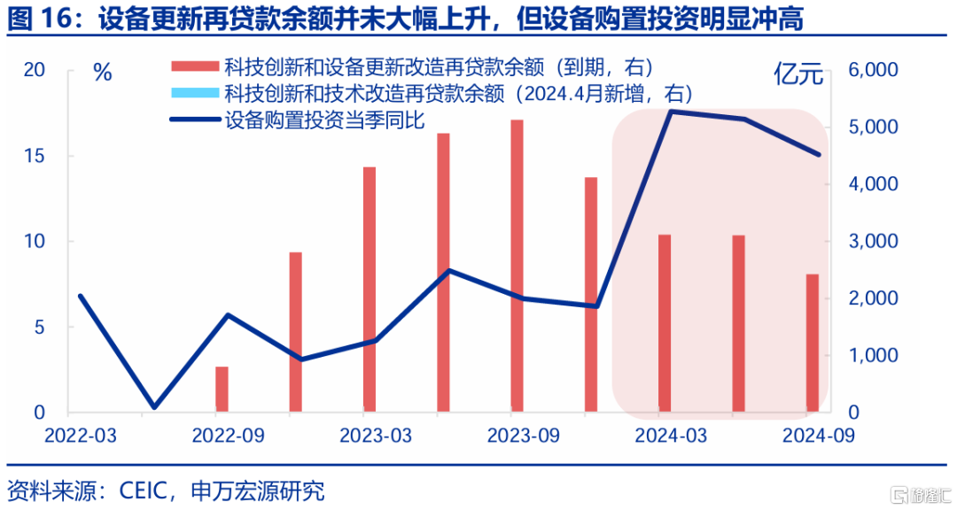 春雨无声：经济“积极”线索