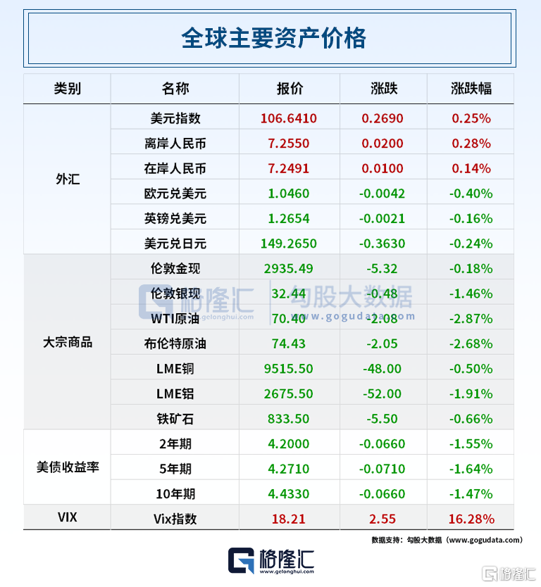 早报 (02.22）| 3000亿解冻？曝俄罗斯妥协重建乌克兰；马斯克下一目标：审计美联储；万科再获大股东42亿借款支持