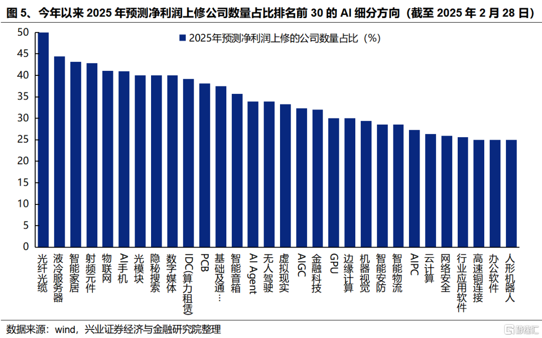 如何看近期科技板块的调整以及市场风格变化？