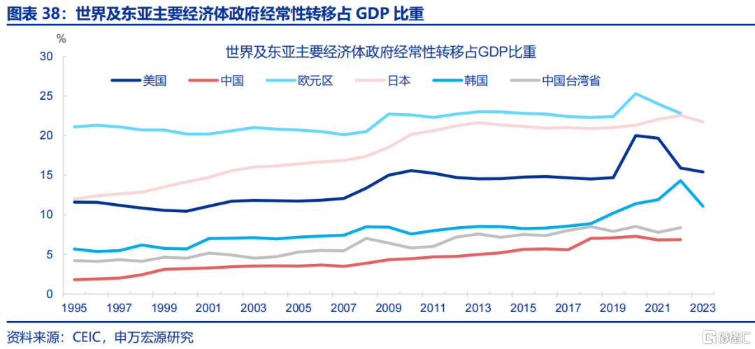 财政新预算如何破解经济循环“堵点”？