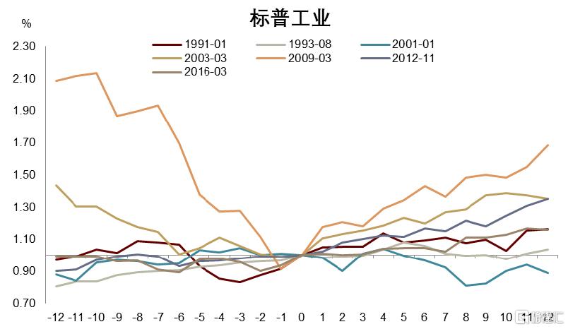 中金：小企业拉动美国名义周期重启