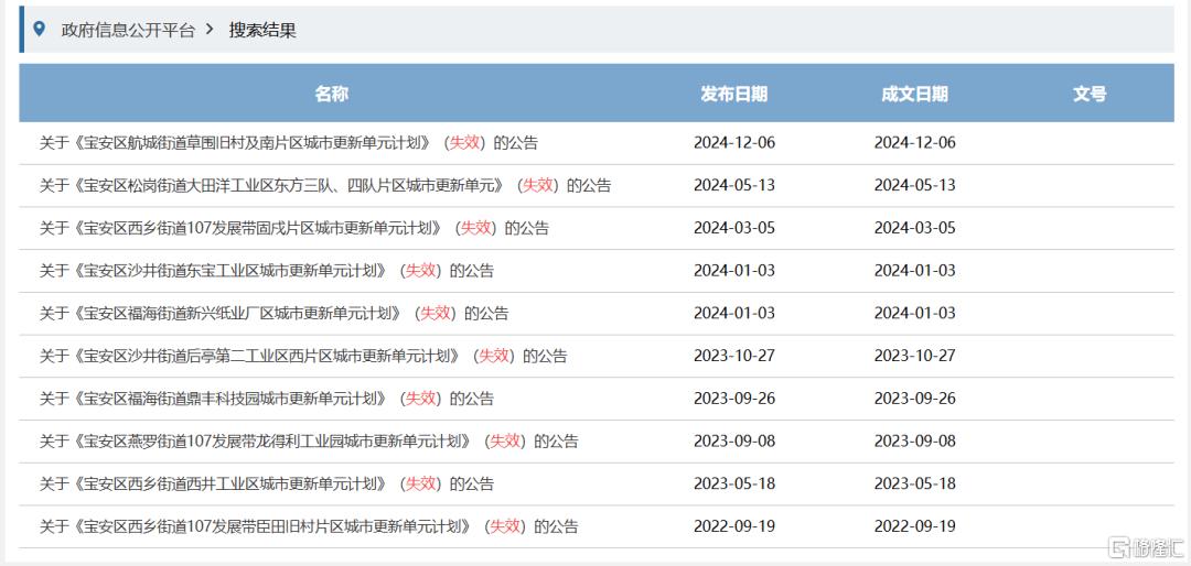 市场即将杀疯！
