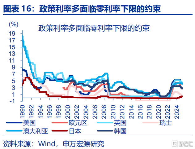 债市的“盲点”？——兼论长债利率从“2%”到“1%”的距离