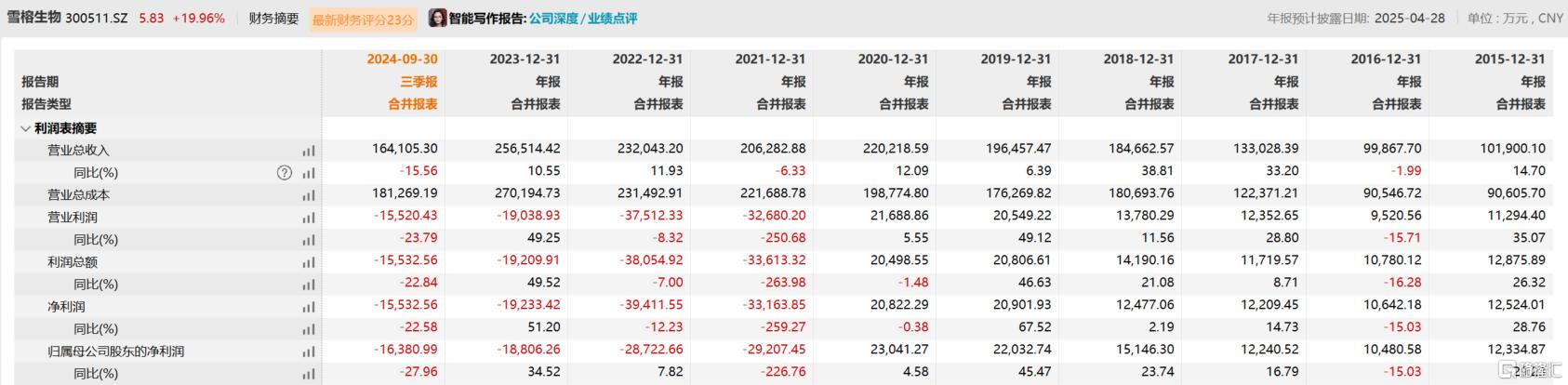 食用菌龙头超6亿元“卖身”，复牌后两日“20cm”涨停，什么情况？
