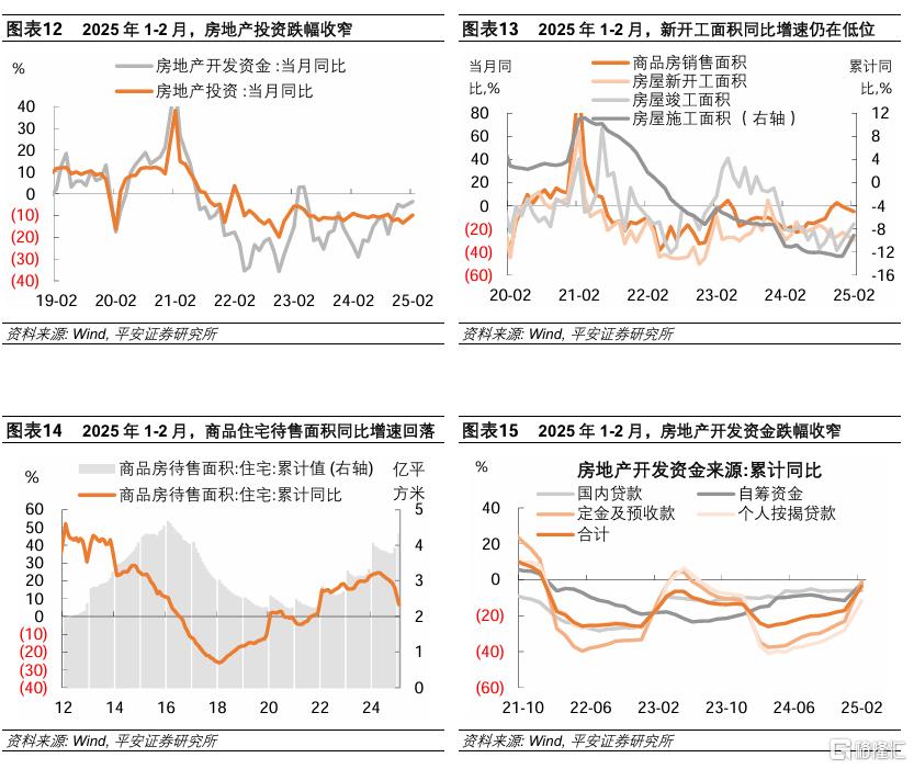 1-2月中国增长数据解读：固定资产投资“开门红”