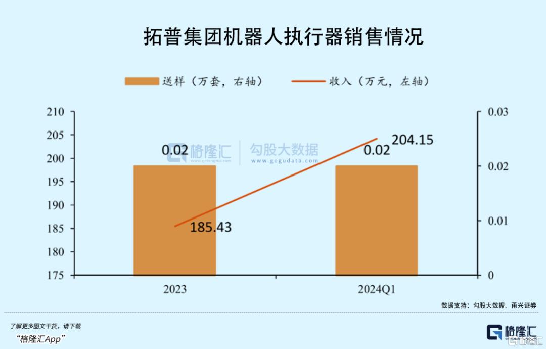 马斯克放话！最稳的细分赛道是它？