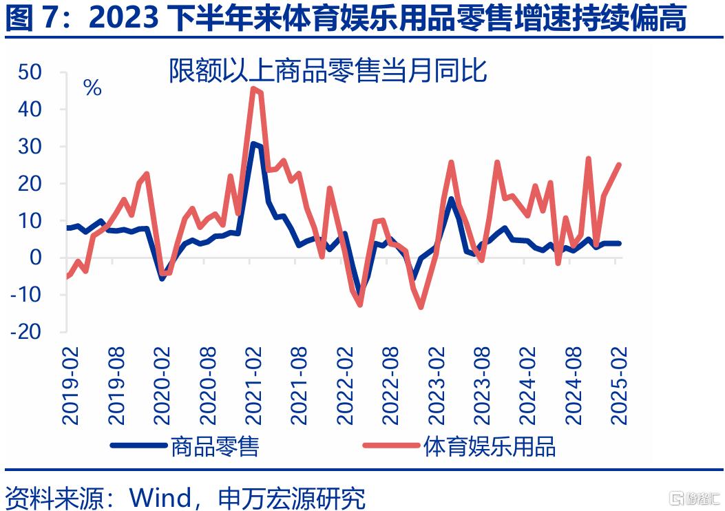 新消费，“新”在哪里？