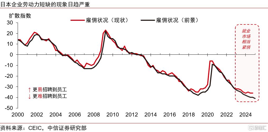 重建涨价涨薪正循环：日本的难题与解法
