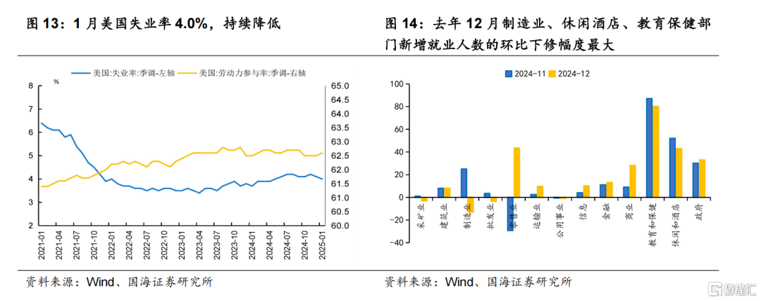 国海策略：特朗普关税靴子落地的背景下，市场有望迎来春季攻势