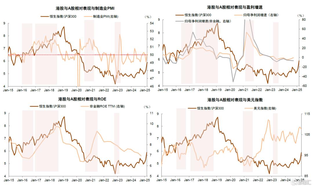 中金：A股港股比较新范式