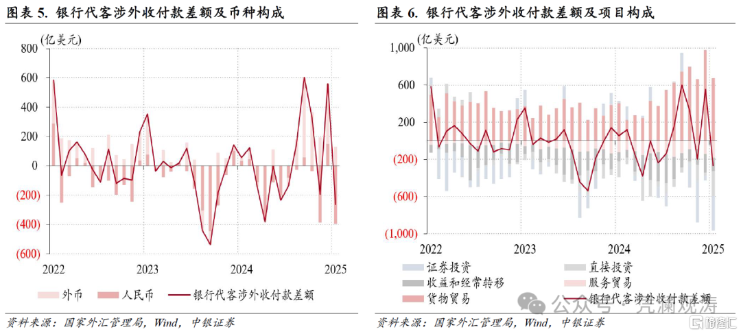 1月外汇市场分析：人民币汇率双向波动，外汇供求缺口继续扩大