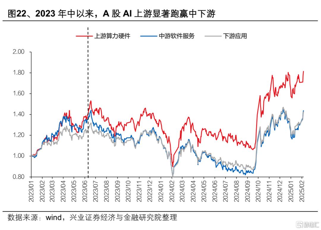13-15年“互联网＋”行情对当下的启示