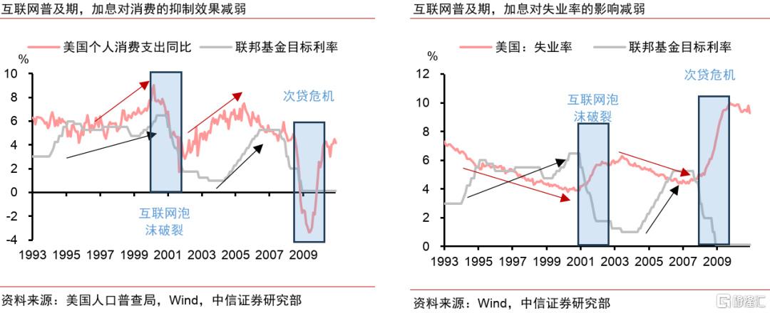 AI革命如何影响中国经济？