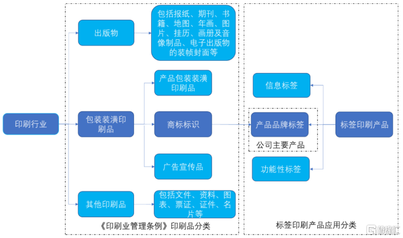 江天科技冲刺IPO，专注做标签，养生堂/农夫山泉为第一大客户