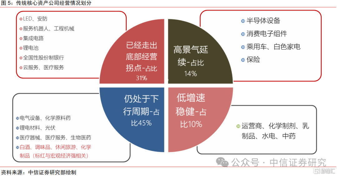 中国股票配置中，港股应占几成？