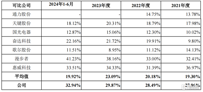 汉桑科技冲刺IPO，专注于电子音响设备制造，2023年业绩同比下滑