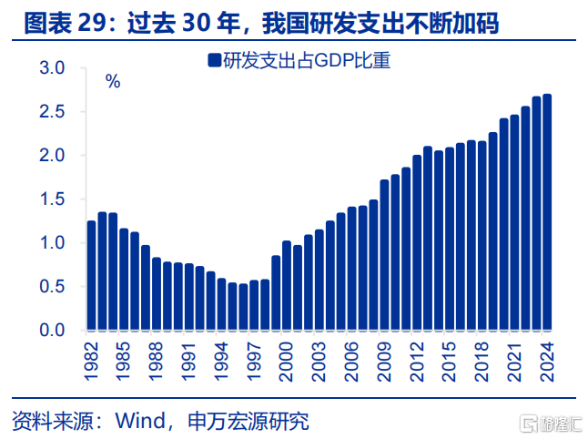 债市的“盲点”？——兼论长债利率从“2%”到“1%”的距离