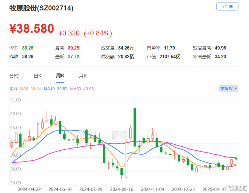 60后夫妻回乡养猪，成为河南首富，传牧原股份将赴港二次上市